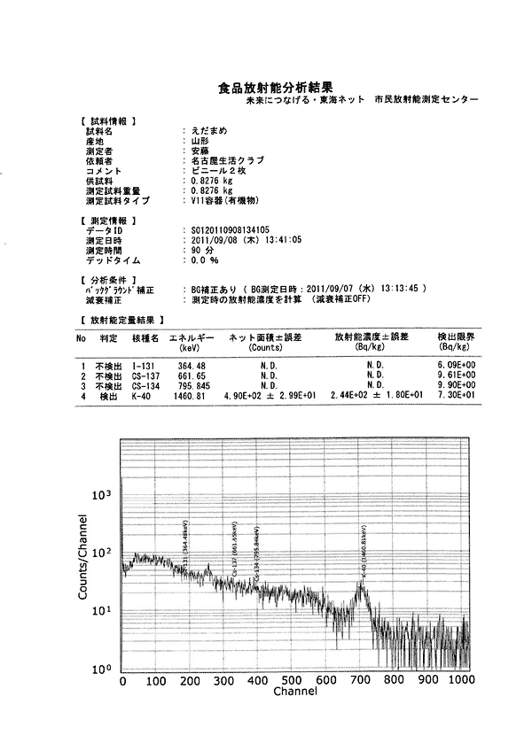 放射能測定結果