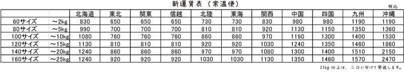 2018年10月15日より新送料となります