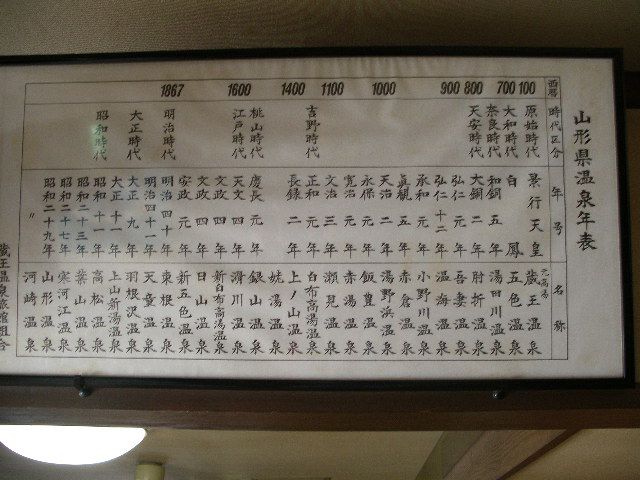 山形県温泉年表～蔵王は原始時代から？